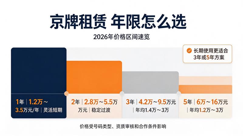 2026年车牌政策走向分析